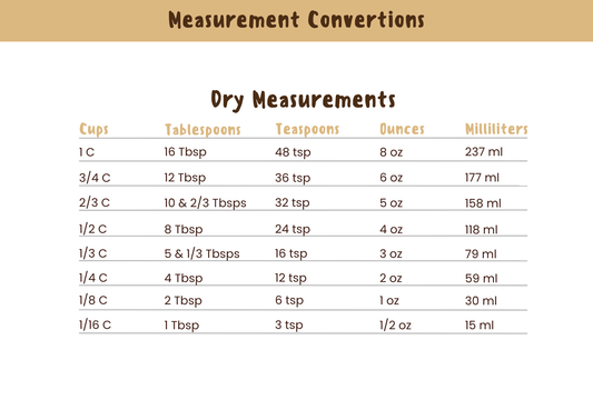 Digital Recipe Notebook - The Barcode