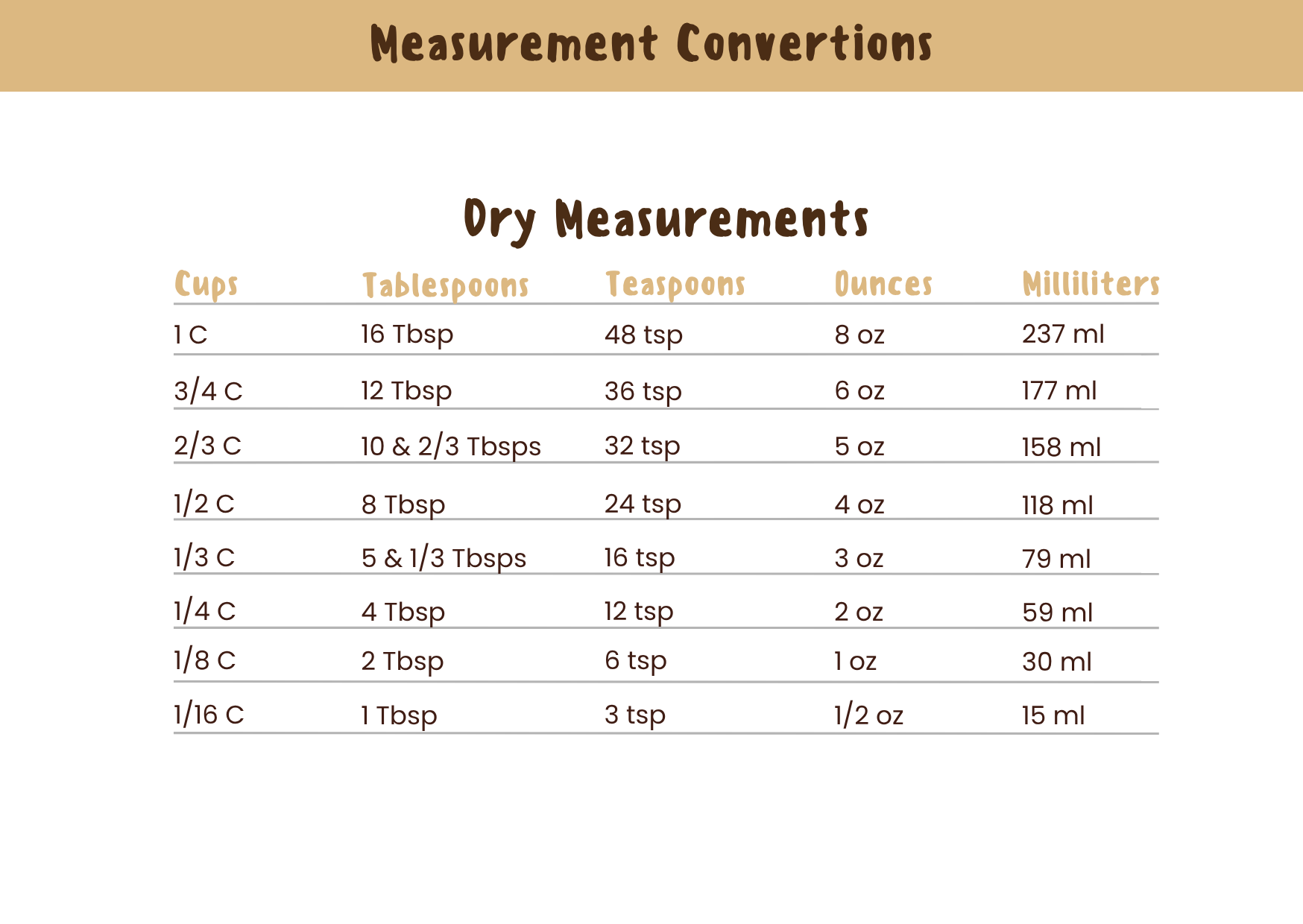 Digital Recipe Notebook - The Barcode